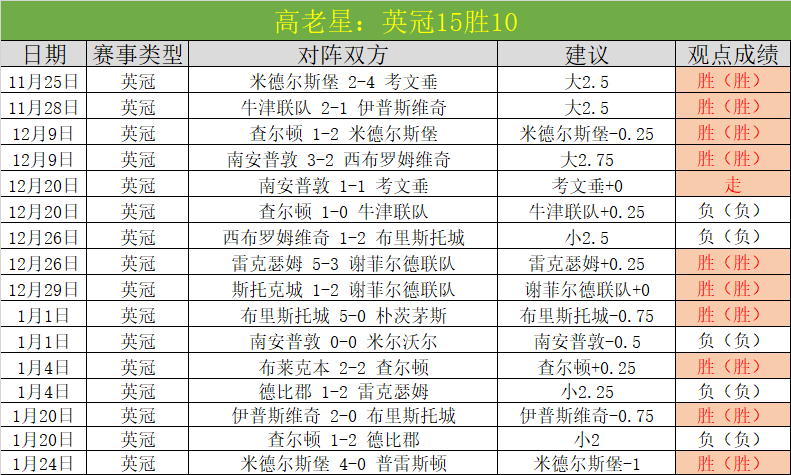 胡桑诺夫,岁崭新崛起,成为乌兹别,Pg电子登录入口,Pg电子平台,Pg电子注册网址,Pg电子app,Pg电子官网,Pg电子网站,Pg电子网页版