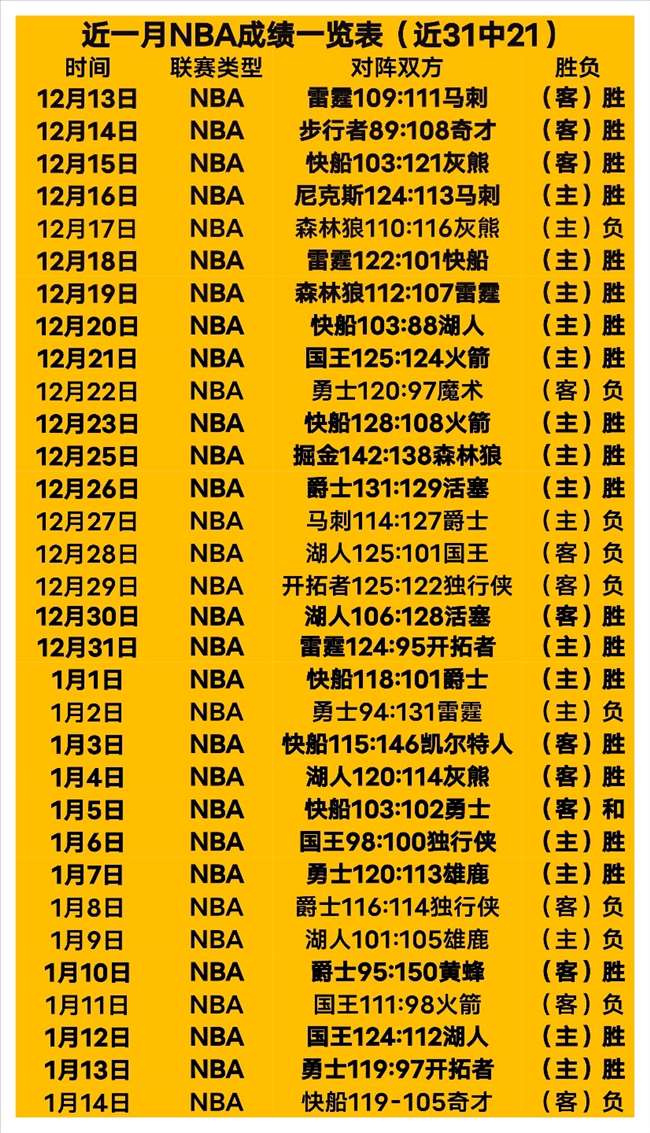 波兰国家队,集训阵容变,瓦卢凯维奇,Pg电子登录入口,Pg电子平台,Pg电子注册网址,Pg电子app,Pg电子官网,Pg电子网站,Pg电子网页版